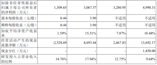 帝国|罗振宇要来创业板！＂思维帝国＂三年赚2亿，拟募资10.37亿