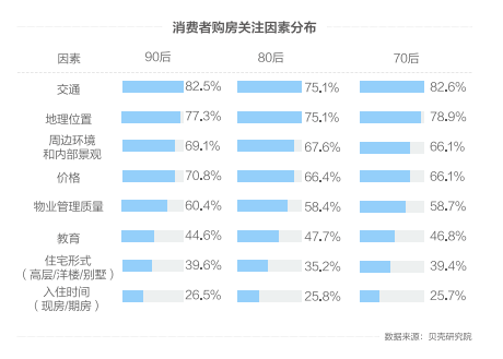 营销|每经联合贝壳首推《2020中国房地产互联网营销报告》引强烈关注：重点城市购房客群57%来自线上，微信和直播是主要载体