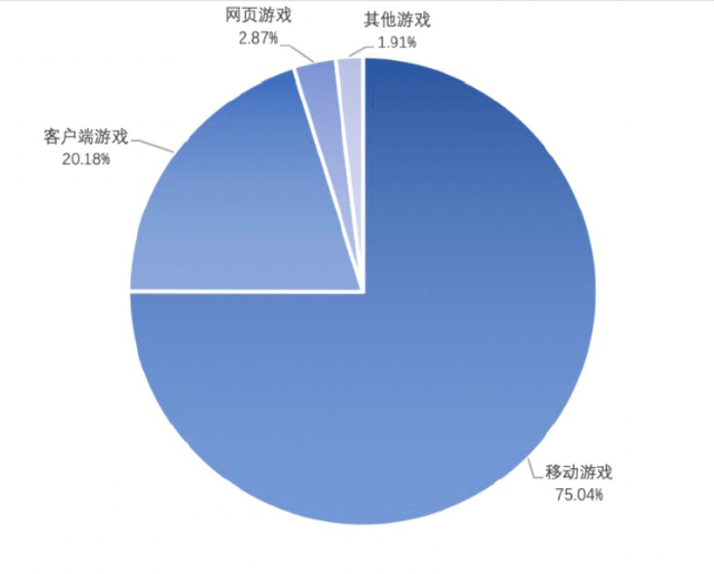 中国游戏gdp_中国gdp增长图