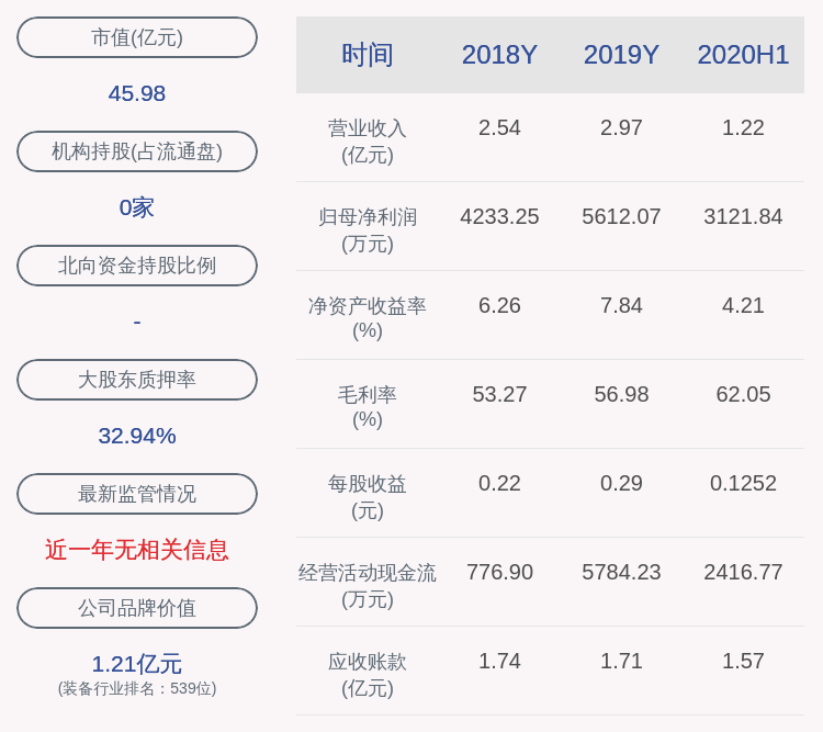 科技|预增！光力科技：预计2020年前三季度净利润为4004.68万元~4620.78万元，同比增长30%~50%