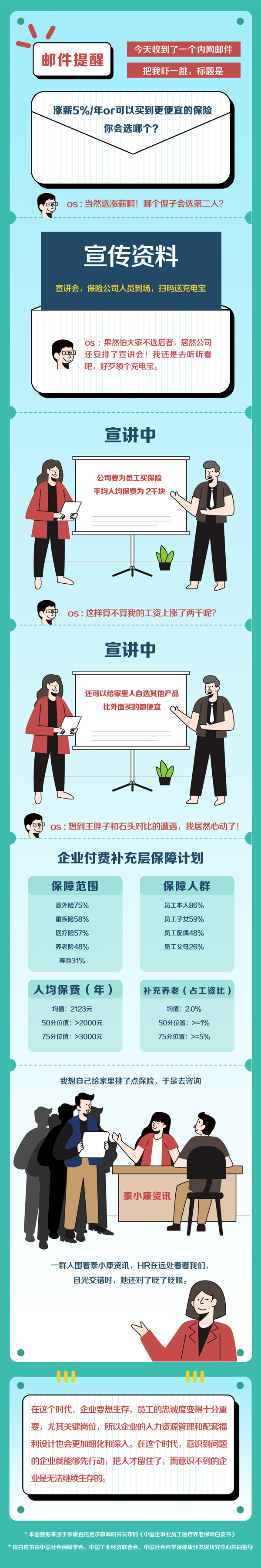 白皮书|为啥就业多选择国企外企？ 最新白皮书教民企打造“留人”杀手锏