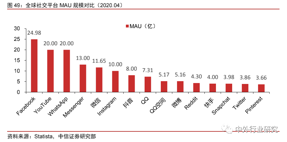 美国网红经济总量_美国经济大危机