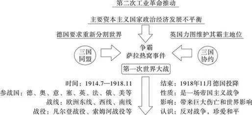 部编版:九下历史《全册思维导图》