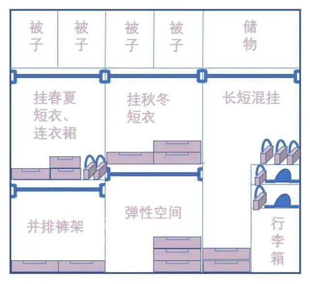 衣柜|衣柜内部结构这样布局,解决你家 90% 的收纳难题