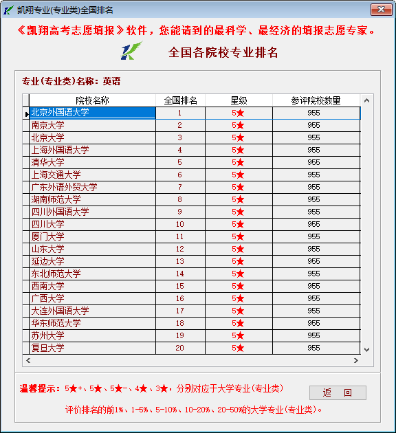 广播电视学排名_广播电视学(3)