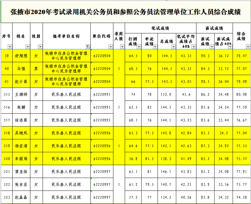 张掖的人口来源_张掖七彩丹霞(3)