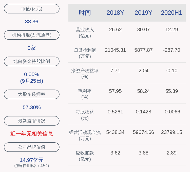 资金|朗姿股份：全资子公司获得政府补贴约724万元