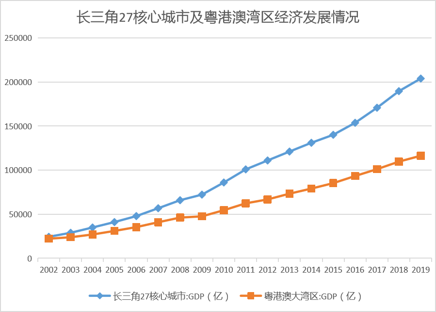 大湾区域经济总量_经济大湾区(3)