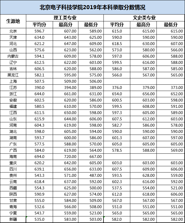 毕业|“躺着”当公务员！比很多985都值！考上这6所大学