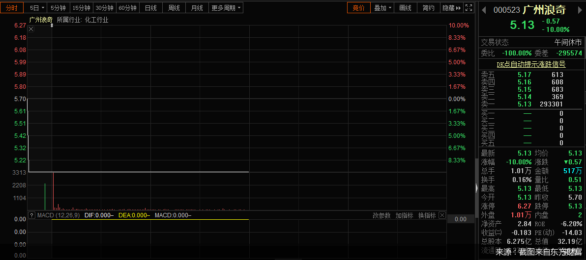 公司|原创独家 | 广州浪奇存货失踪调查：涉事双方均喊“无辜”*ST辉丰称“合同和公章都是假的”
