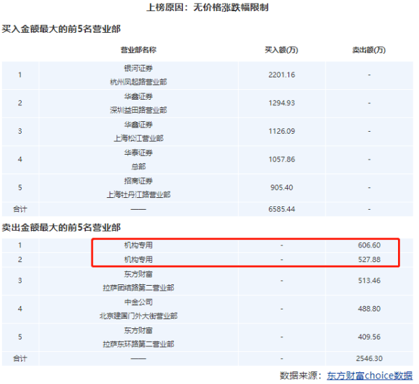 物流|中谷物流上市第二天跌停 募资14.8亿中金公司赚6千万