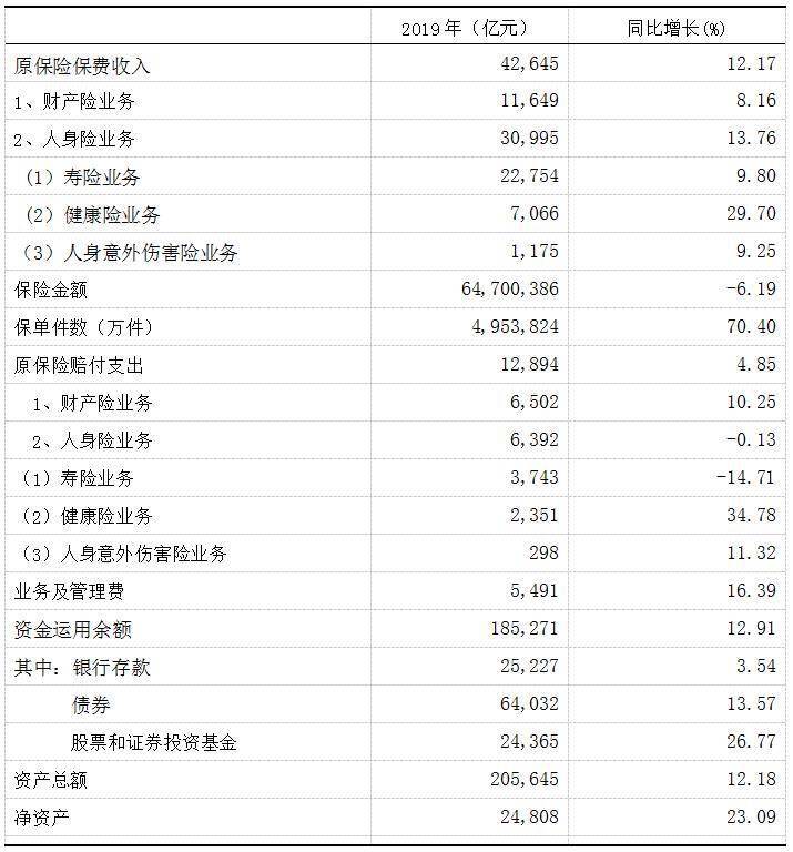 【开云app官方下载】
中国保险业风险评估陈诉2020公布