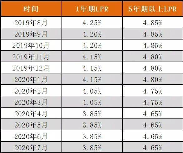 个人间借贷利息记入GDP吗_民间借贷利息,最新计算方式看这里