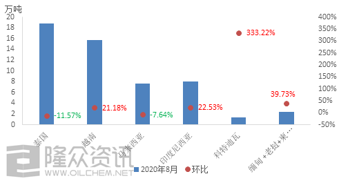2020年橡胶进口排名_2020年橡胶行业十大热点