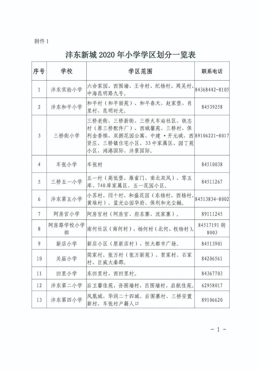 西安各区小学及初中划片超全整理,快看你家对口哪所?_新城区