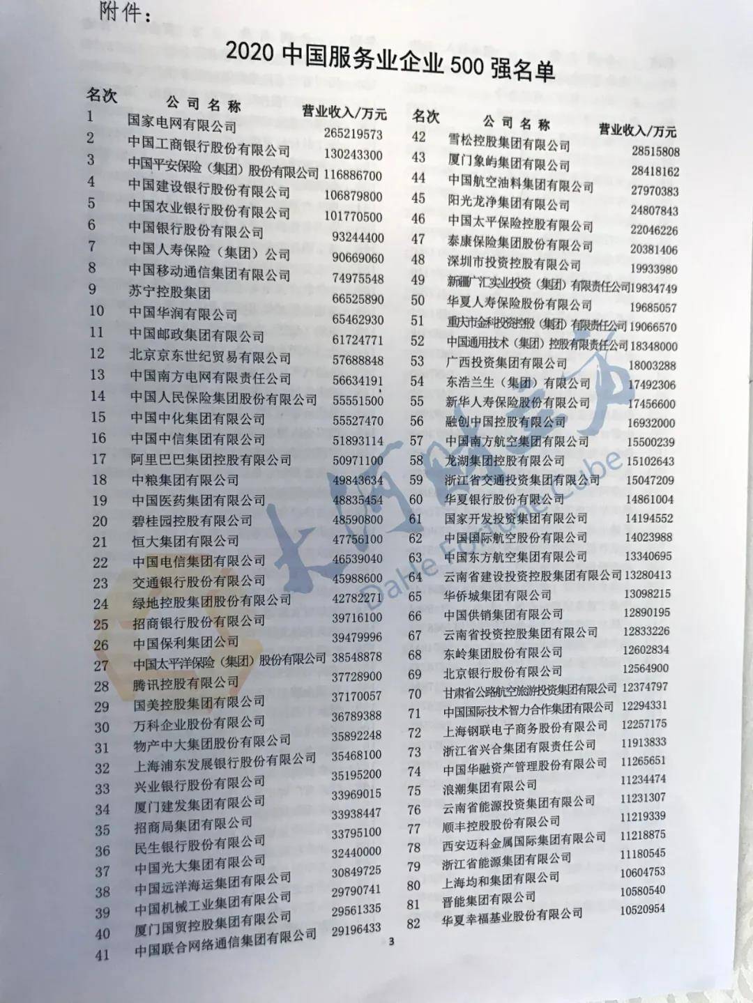 集团|河南10家上榜！2020中国企业500强刚刚出炉（全榜单）