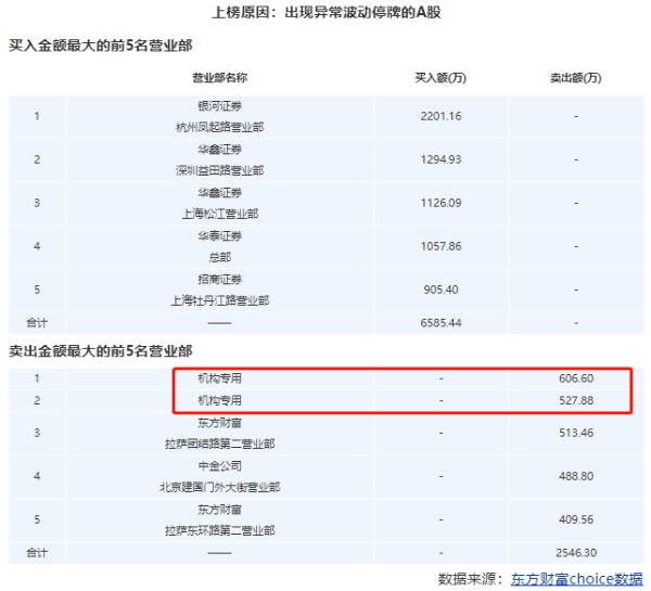 物流|中谷物流上市第二天跌停 募资14.8亿中金公司赚6千万