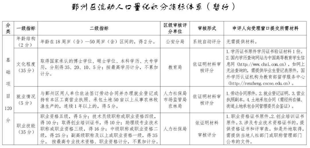 流动人口积分_年中冲量 快抢5折车园区东环车展来啦