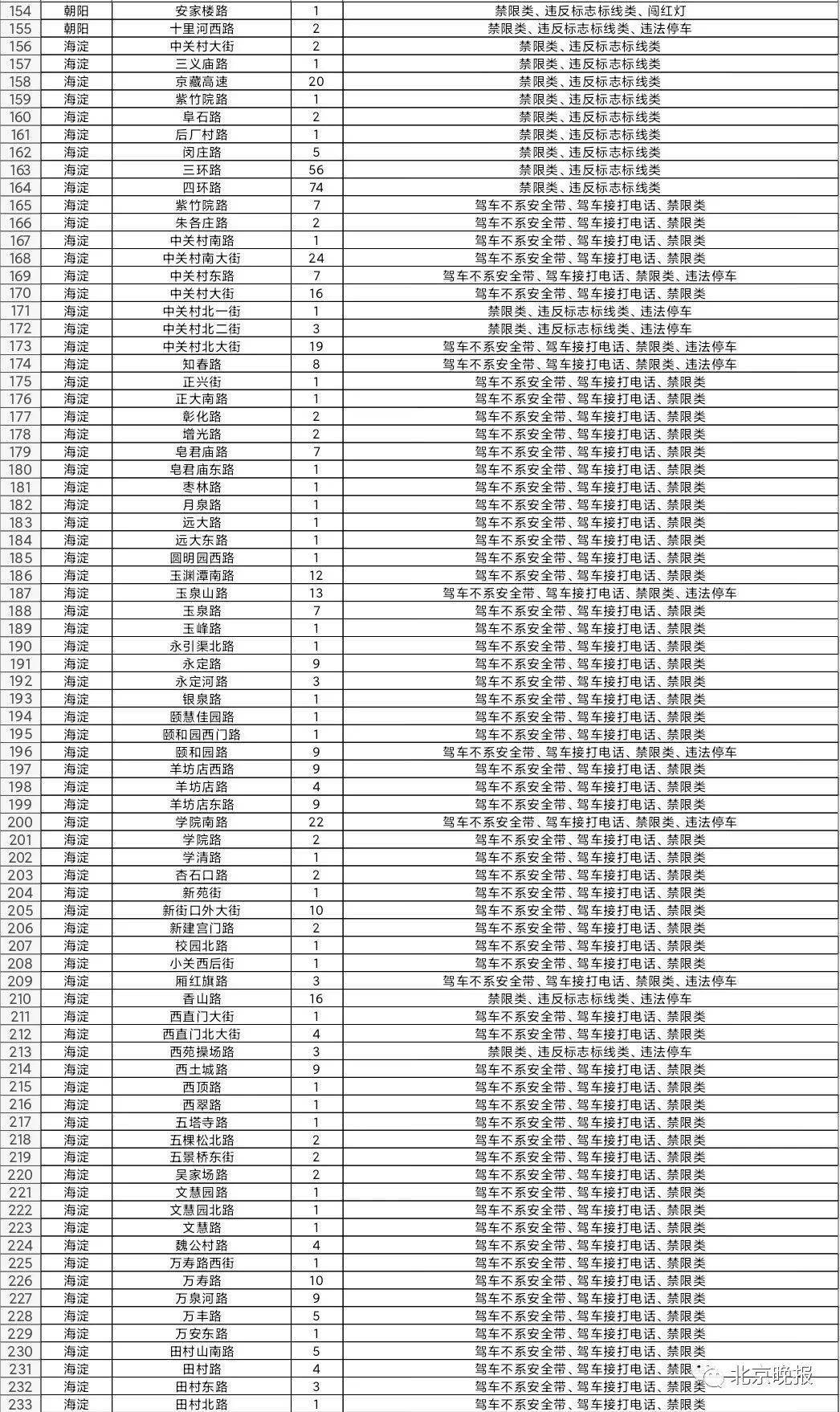 怀柔gdp_怀柔科学城