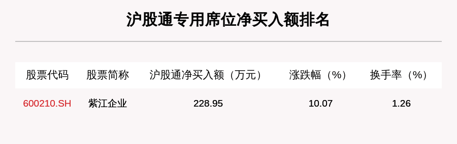 爱美|9月28日龙虎榜解析：N爱美客净买入额最多，还有19只个股被机构扫货