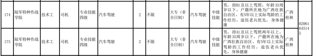 招聘|912名！陆军面向社会招聘文职人员！来看岗位表→