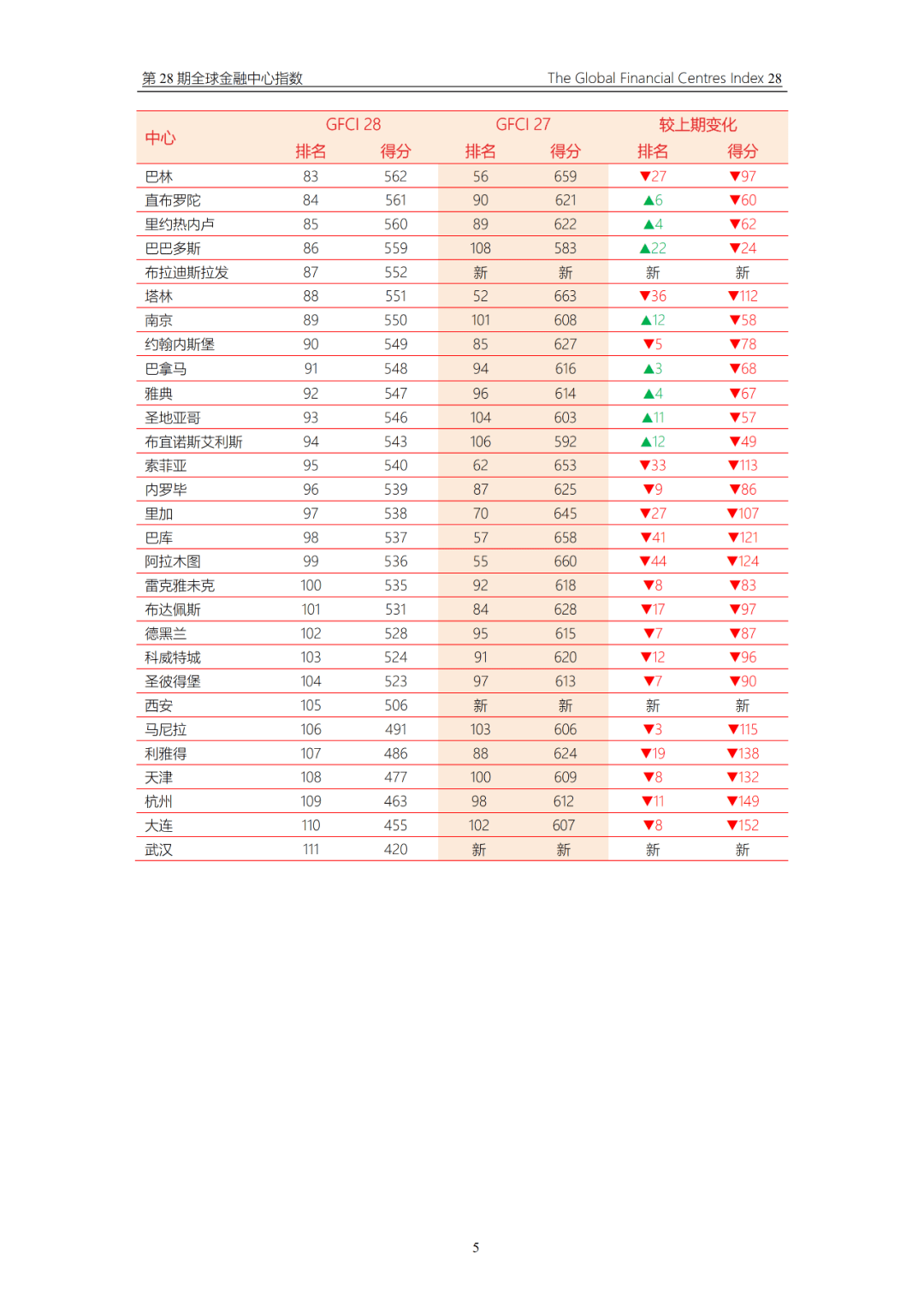 1985辽宁省经济总量_辽宁省农业经济学校(3)