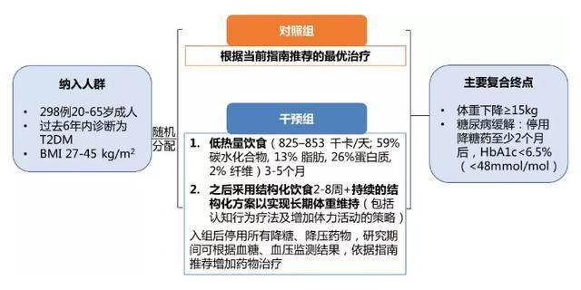 不正常人口_白带不正常的图片(2)