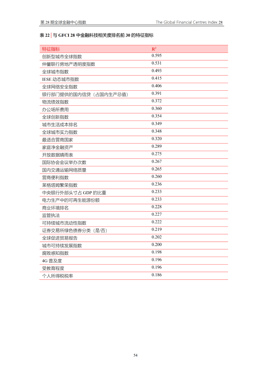 1985辽宁省经济总量_辽宁省农业经济学校(3)