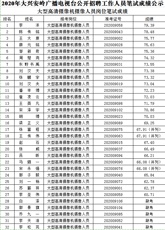 2020年大兴安岭地区总人口多少_2020年日历图片