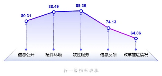 东中西地区2020年GDP_2020年中国gdp(2)