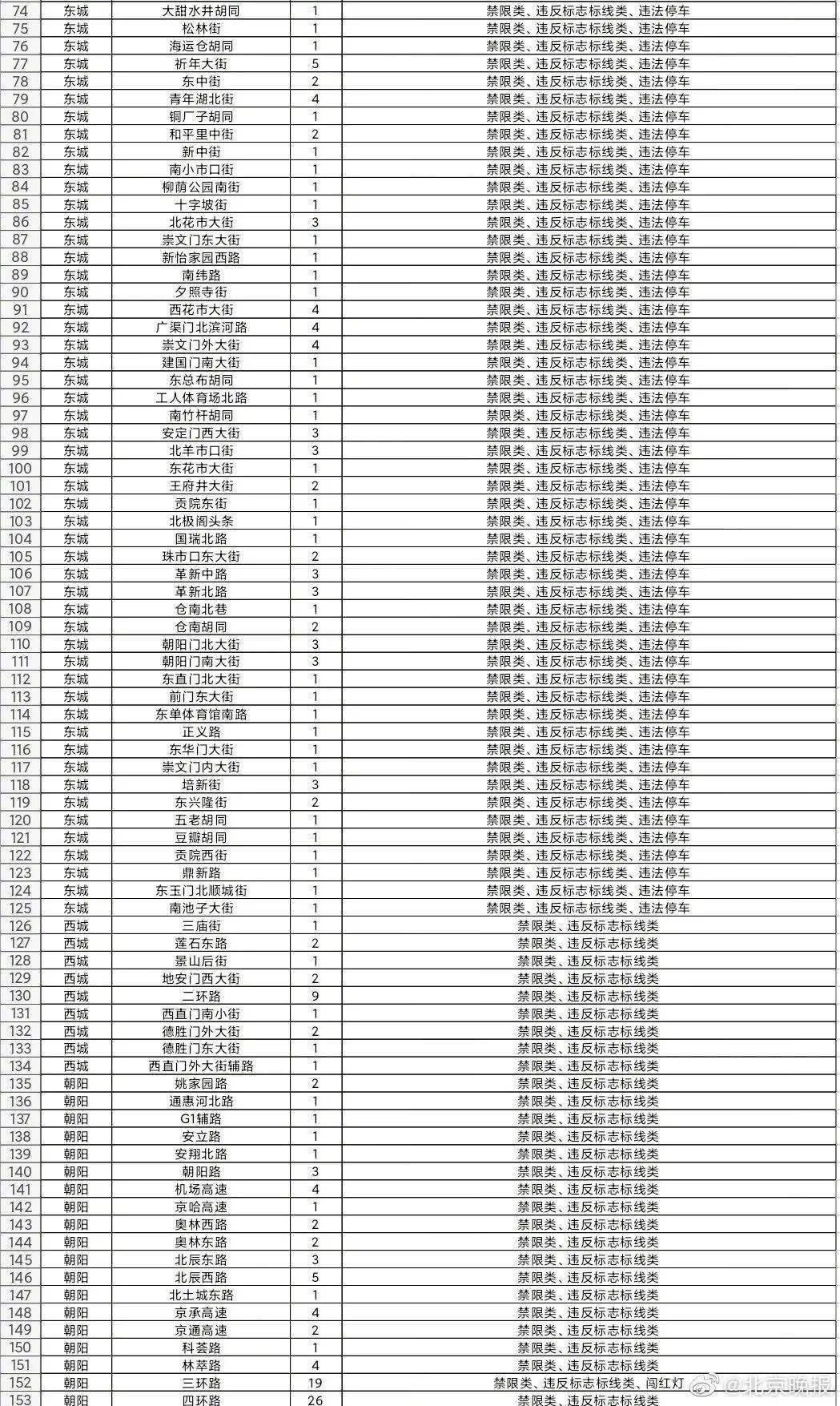 怀柔gdp_怀柔生存岛图片(2)