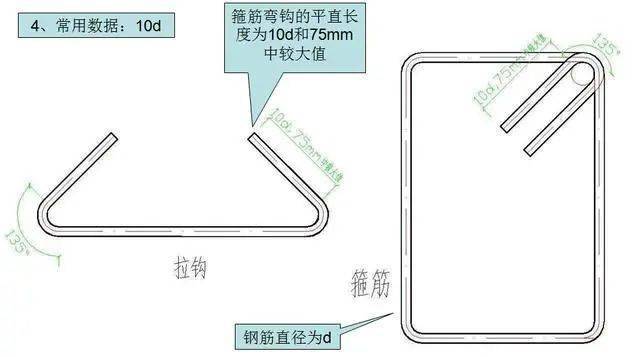 钢筋工程常用数据10d、12d、15d都什么时候用,要心中有数。