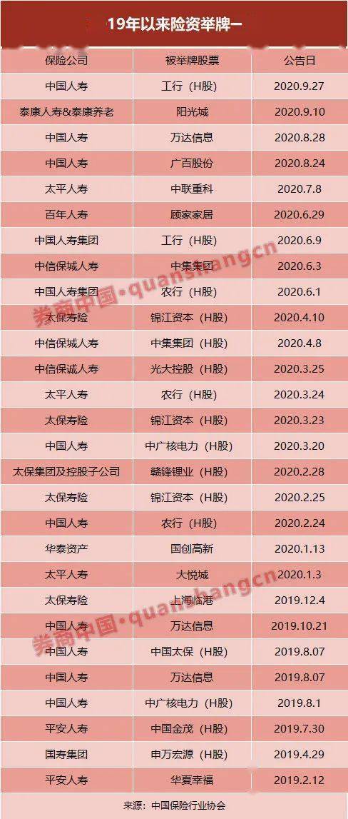 银行|再度出手！中国人寿举牌工行H股，险资为何＂扎堆＂扫货银行股？这一特性或是主因