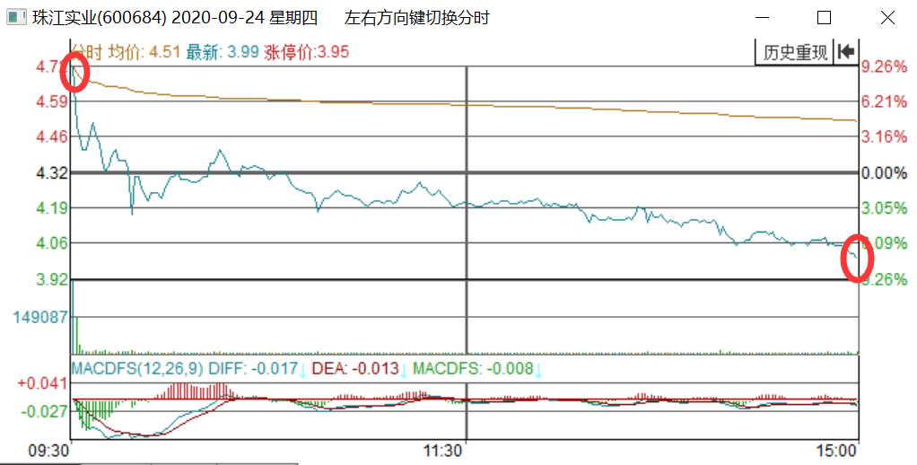 长文|股民怒了！这个“杀猪盘”三天狂跌30%，4万股东被“闷杀”，股吧长文揭露作案全过程！上市公司紧急澄清
