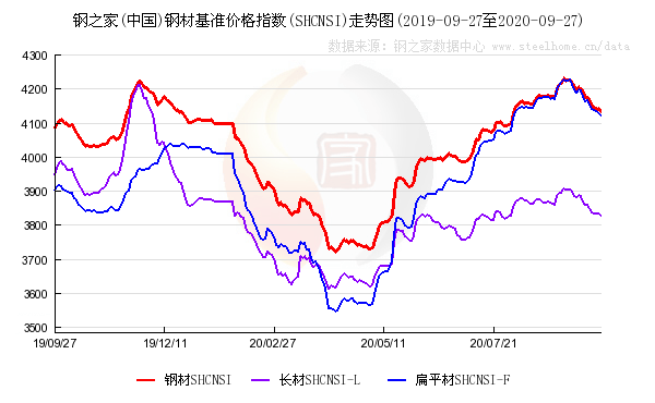 石家庄钢铁GDP_2015年一季度河北钢铁行业运行情况及上半年走势预测(3)