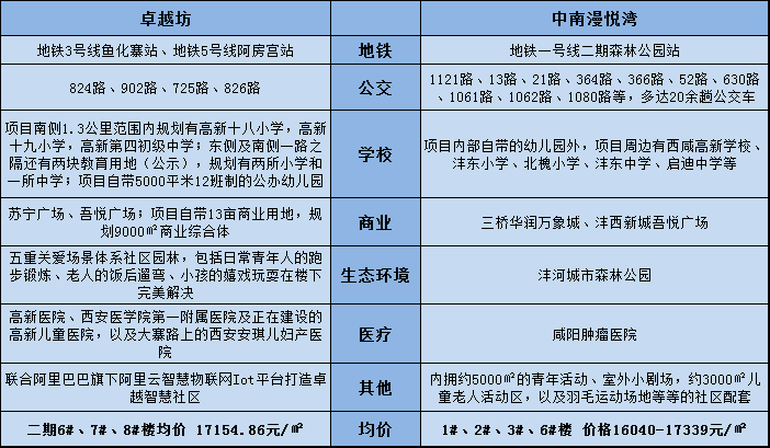 松岗西坊社区人口总数_松岗西水湿地公园(3)