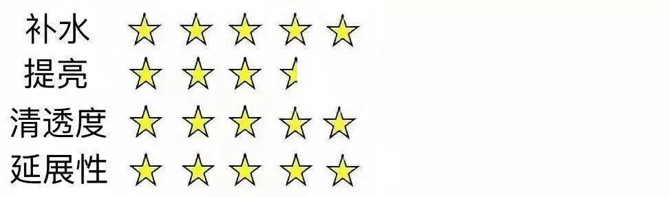 Bug|寻芳记｜换季肤况出Bug？听说比奶茶还甜的她们都用这招！