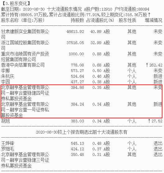 私募|矿业大牛突遭“一字”跌停，15万手封单！“杀猪盘”还是庄股崩盘？网友直呼看不懂！