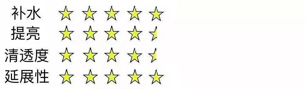 Bug|寻芳记｜换季肤况出Bug？听说比奶茶还甜的她们都用这招！