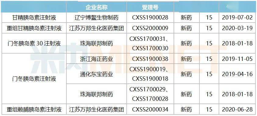 2020上半年甘肃各市G_甘肃地图(3)