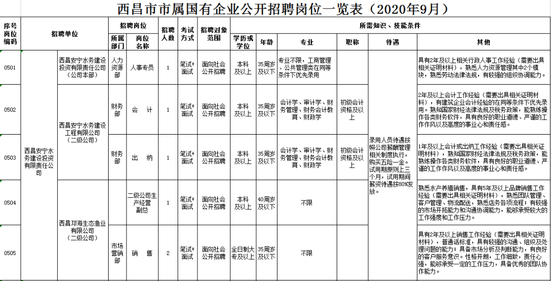 西昌人口_西昌人,速看 贫困人口医保政策来了