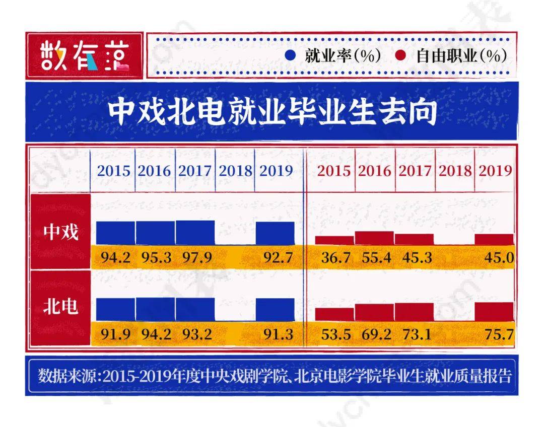 易烊|表演系状元谁是真正的“戏精”？易烊千玺获百花奖