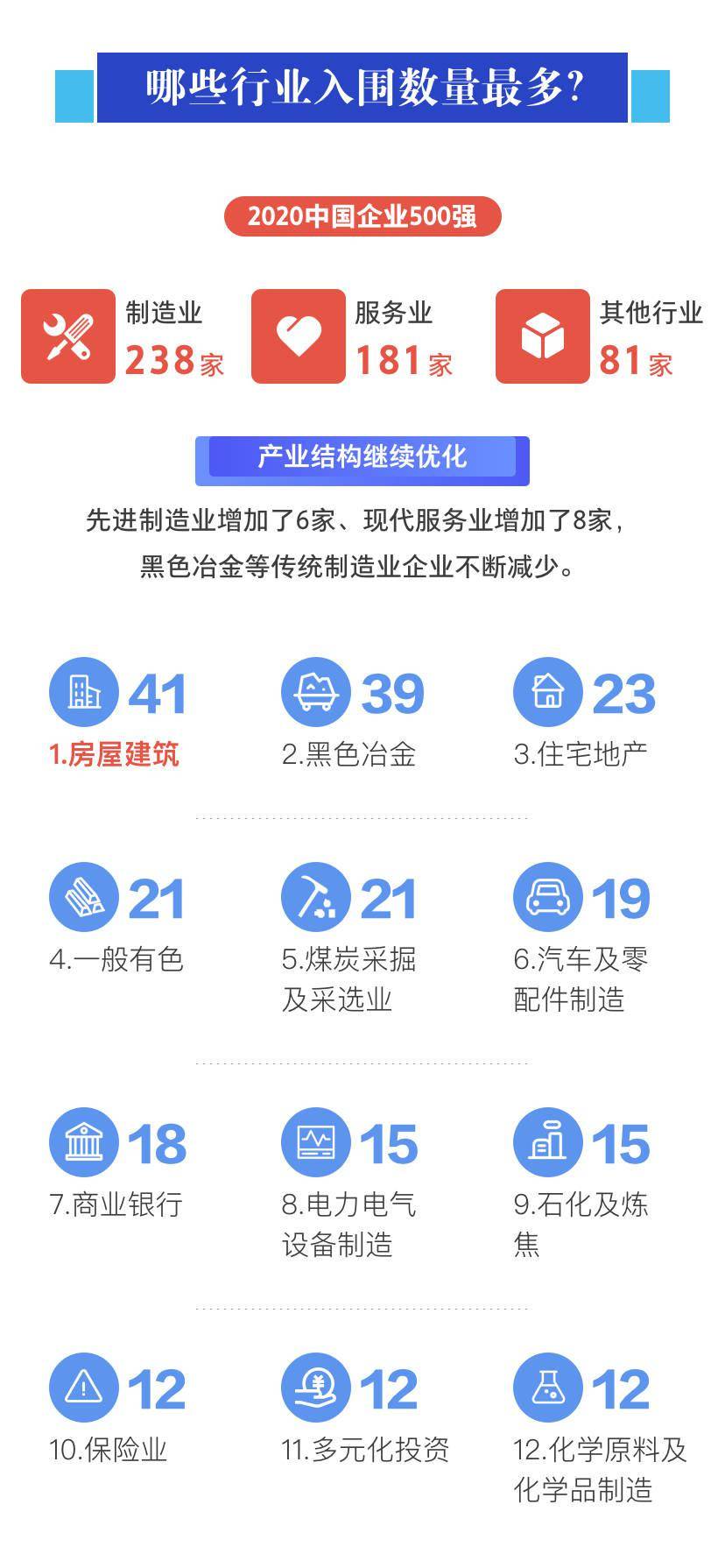 净资产|重磅！2020中国企业500强榜单发布