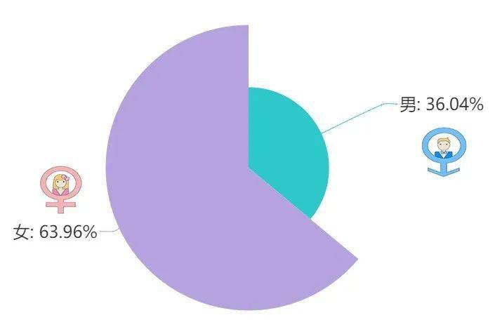 新生数据大揭秘你最关心的男女比例在这里