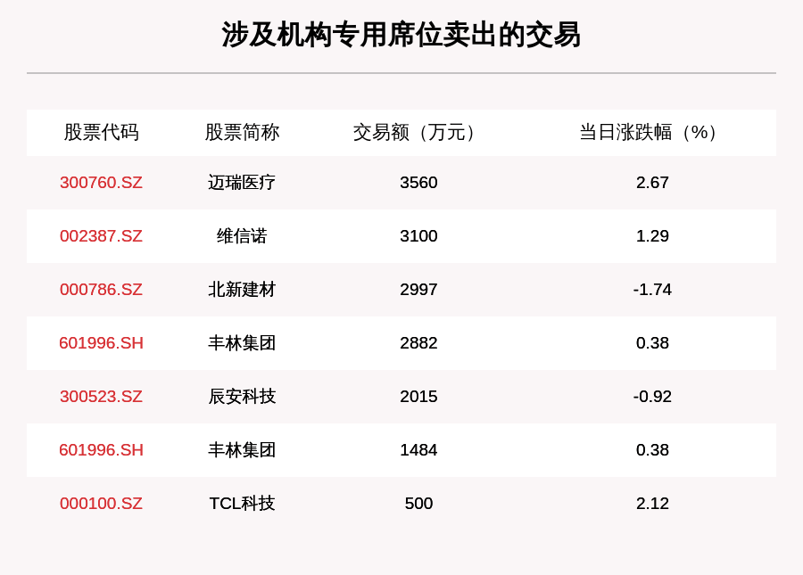 成交|透视大宗交易：9月29日共成交154笔，民生银行成交2.77亿元