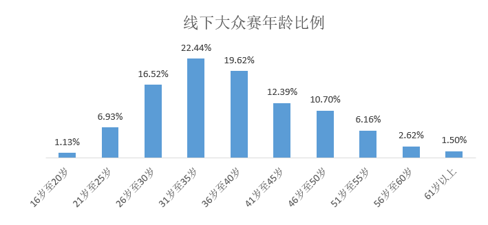 2020年太原人口出生数_2020年太原地铁规划图