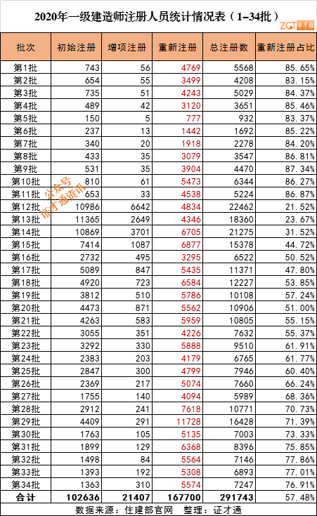 2019年人口普查村级别shp_人口普查(2)