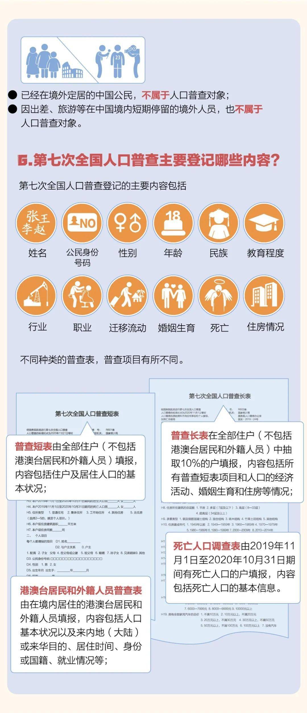 人口普查登记开始_普查人口登记表格图片