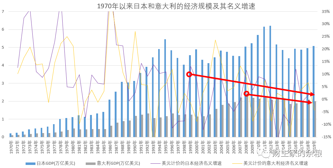 2020年意大利gdp_2020年3.14意大利极光(3)