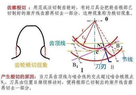 并切形成干旮搭是怎么了_月饼怎么画